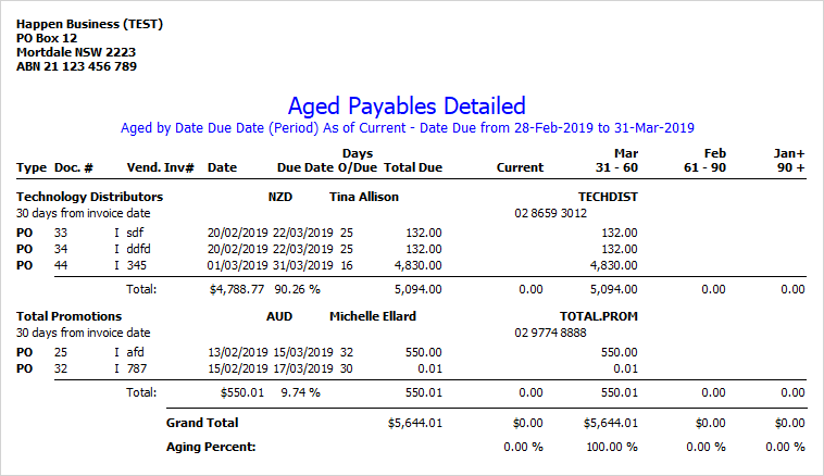aged payables report1
