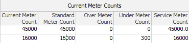 current meter counts1