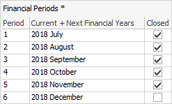 financial periods