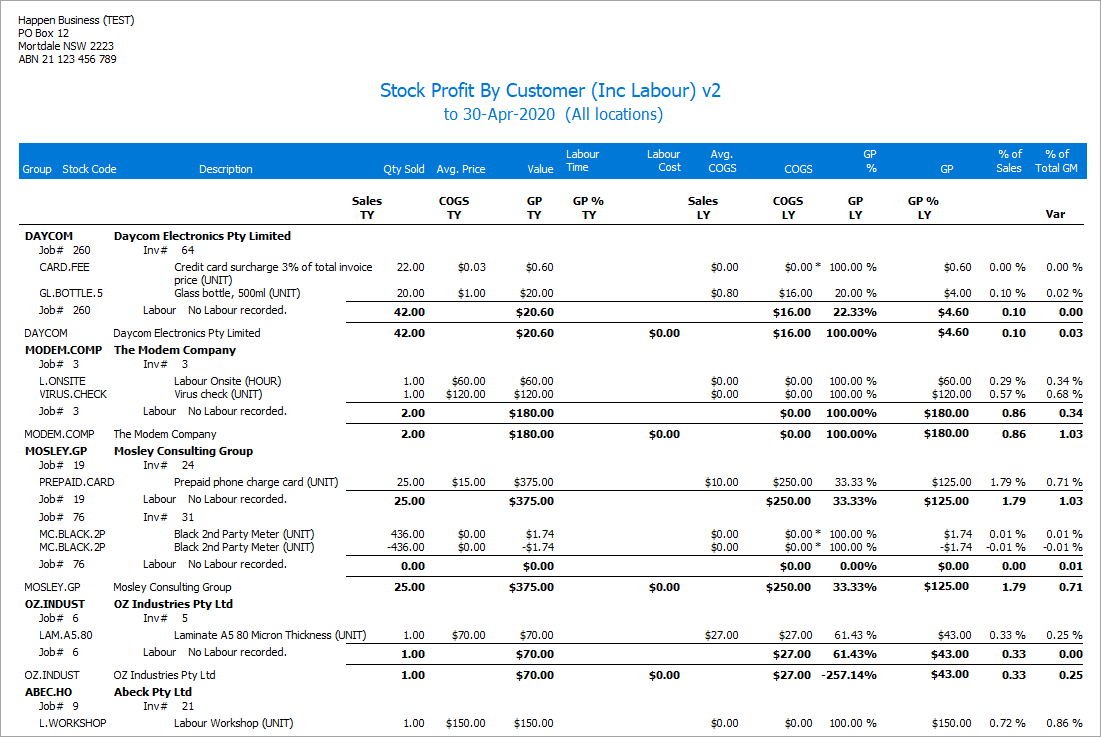 ProfitByCustomer